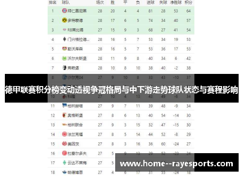 德甲联赛积分榜变动透视争冠格局与中下游走势球队状态与赛程影响